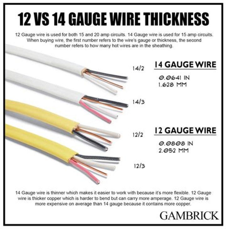 Why is the wire at such an angle ww1
