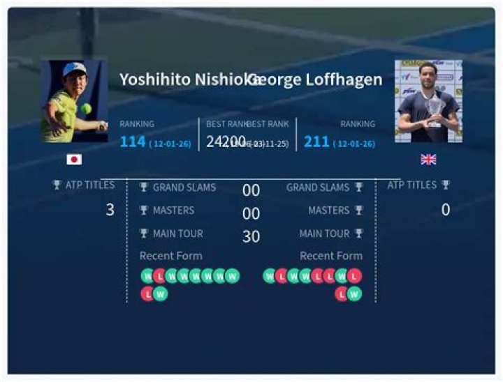 Yoshihito Nishioka Ranking, Weight, Instagram, Prize Money